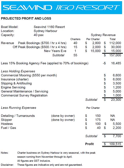 business plan for a boat company